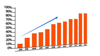 保险4000可以赚多少